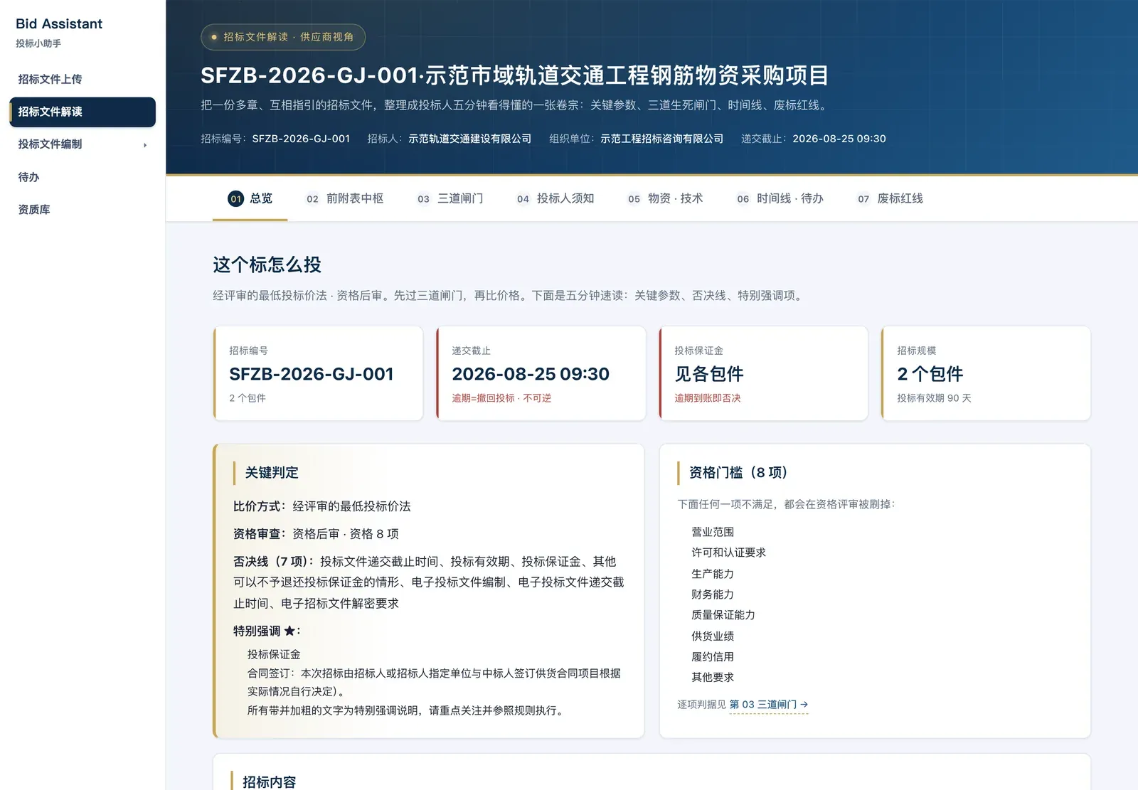 投标助手的招标文件总览页，示例项目的关键时间、资格门槛与废标红线
