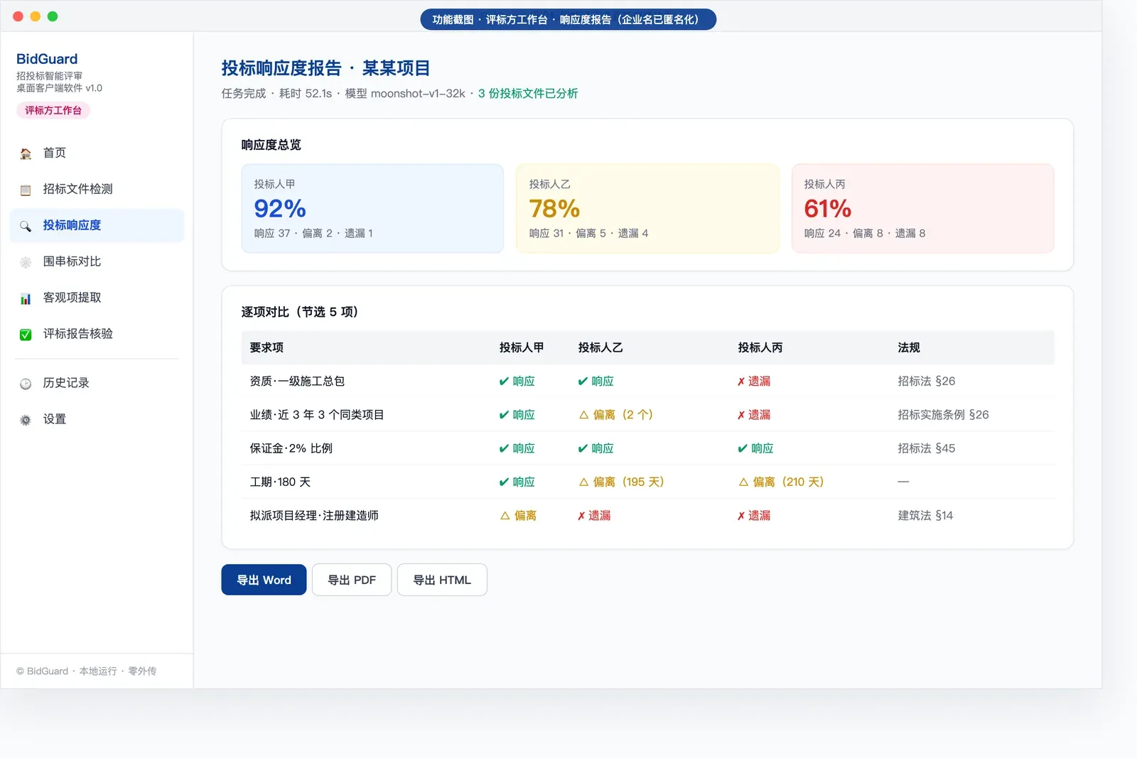 BidGuard 投标响应度报告页，三家投标人的响应率对比与逐项检查结果